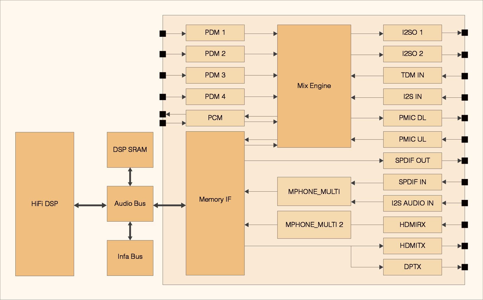 Article Image - HiFi DSP & SOF