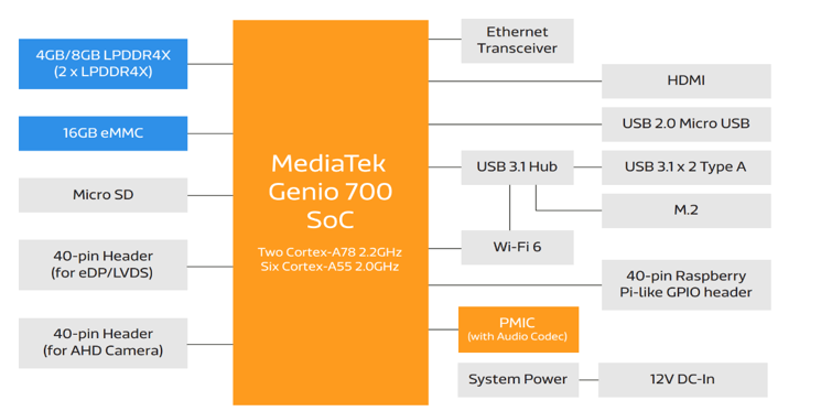 Article - G700 SoC-2