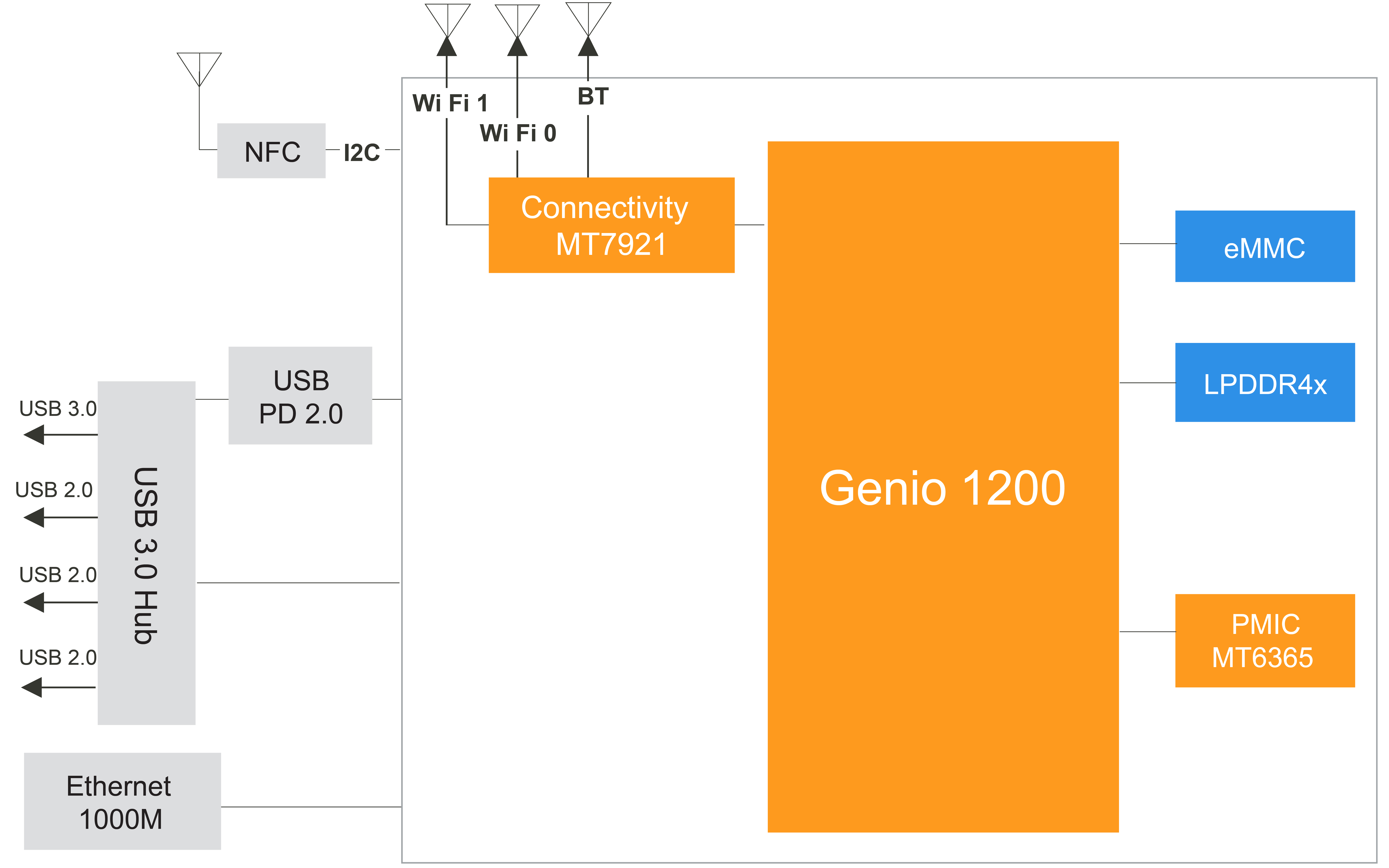 XC Tech H08 Block Diagram