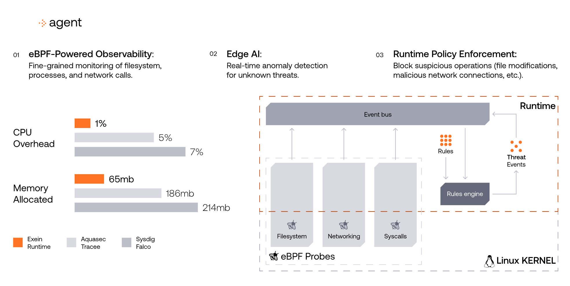 Article Image - Exein_runtime