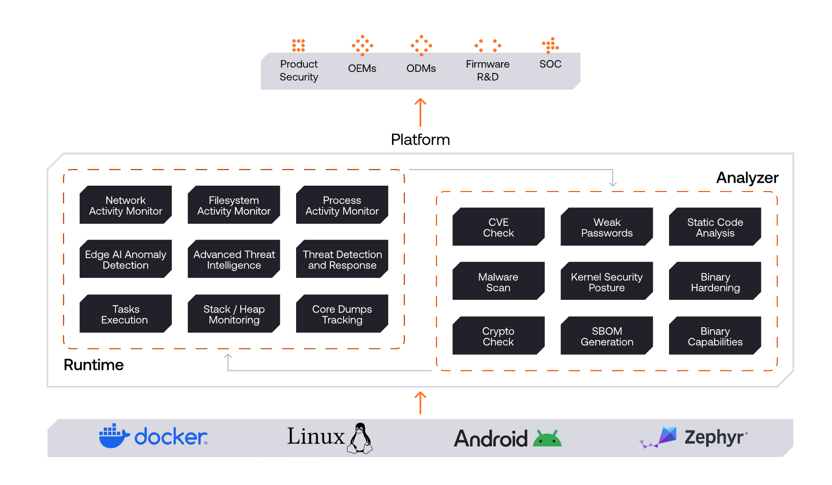 Article Image - Exein_product overview